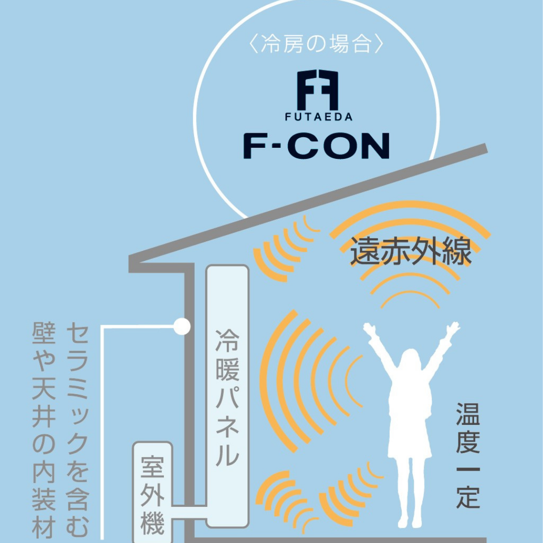 FCON